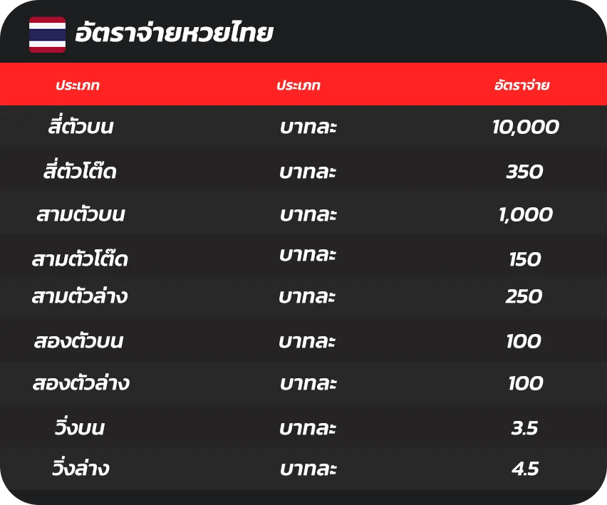 อัตราจ่ายหวยของ PITI456 จ่ายหนัก ไม่กดราคา